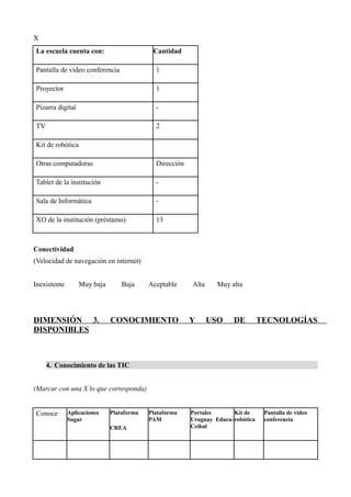 X
La escuela cuenta con: Cantidad
Pantalla de video conferencia 1
Proyector 1
Pizarra digital -
TV 2
Kit de robótica
Otras computadoras Dirección
Tablet de la institución -
Sala de Informática -
XO de la institución (préstamo) 13
Conectividad
(Velocidad de navegación en internet)
Inexistente Muy baja Baja Aceptable Alta Muy alta
DIMENSIÓN 3. CONOCIMIENTO Y USO DE TECNOLOGÍAS
DISPONIBLES
4. Conocimiento de las TIC
(Marcar con una X lo que corresponda)
Conoce Aplicaciones
Sugar
Plataforma
CREA
Plataforma
PAM
Portales
Uruguay Educa-
Ceibal
Kit de
robótica
Pantalla de video
conferencia
 