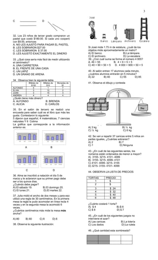 3


C                                               D




32. Los 23 niños de tercer grado compraron un
pastel que costó $180.00. Si cada uno cooperó
con $9.00, entonces
A. NO LES AJUSTÓ PARA PAGAR EL PASTEL
B. LES SOBRARON $27.00                                                                                  Si José mide 1.75 m de estatura, ¿cuál de los
C. LES SOBRARON $ 37.00                                                                                 objetos mide aproximadamente un metro?
D. LES AJUSTÓ EXACTAMENTE EL DINERO                                                                     A) El banco.                 B) La lámpara.
                                                                                                        C) El archivero.             D) La escalera
33. ¿Qué cosa sería más fácil de medir utilizando                                                       39. ¿Con cuál suma se forma el número 4 955?
el centímetro?                                                                                          A. 49 + 55           B. 4 + 9 + 5 + 5
A. UNA CARRETERA                                                                                        C) 40 + 90 + 50 + 5   D. 4 000 + 900 + 50 + 5
B. EL FRENTE DE UNA CASA
C. UN LÁPIZ                                                                                             40. Al salón entran 17 alumnos cada minuto,
D. UN GRANO DE ARENA                                                                                    ¿cuántos alumnos entrarán en 5 minutos?
                                                                                                        A) 22         B) 40        C) 55       D) 85
34. Observa bien la siguiente tabla
                           Billetes de           Billetes de                          Monedas de        41. Observa el dibujo y contesta
                              $100                   $10                                 $1
ALFONSO                         4                      1                                  7
ELVIA                           3                     12                                  2
JUAN                            3                     15                                  3
ANDREA                          4                      4                                  4
¿Quién tiene más dinero?
A. ALFONSO               B. BRENDA
C. ALICIA                D. CARLOS
                                                                                                                                                     2kg
35. En el salón de tercero se realizó una
encuesta para saber cuál es el libro que más les
gusta. Contestaron lo siguiente:
5 dijeron que español, 4 matemáticas, 7 ciencias
naturales Y 6 Colima
La gráfica que corresponde a la información                                                             Cada caja pesa
anterior es:                                                                                            A) 3 kg                       B) ½ kg
                                                                                                        C) ¼ kg                       C) 6 kg
    8
                                                    8
    6
                                                    6
    4                                               4                                                   42. Se van a repartir 37 canicas entre 5 niños en
    2

    0
                                                    2

                                                    0                                                   partes iguales, ¿Cuántas sobraran?
                                                                                                        A) 2                       B) 7
        ESP    M AT       C. NAT   COLI M A                E SP      M AT       C. NA T      COLI M A




                                                                                                        C) 1                        D) Ninguna
                  A                                               B
                                                                                                        43. ¿En cuál de las siguientes series, los
    8
                                                8
                                                                                                        números están ordenados de menor a mayor?
    6
                                                6                                                       A) 3155- 3215- 4101- 4099
                                                                                                        B) 3155- 3215- 4099- 4101
    4                                           4

    2                                           2

    0

        ES P   M AT       C. NAT   COLI M A
                                                0

                                                        ES P      M AT      C. NA T       COLI M A
                                                                                                        C) 4101- 4099- 3215- 3155
                                                                                                        D) 3215- 3155- 4101- 4099
                      C                                                  D
                                                                                                        44. OBSERVA LA LISTA DE PRECIOS
36. Alma se inscribió a natación el día 5 de
marzo y le aclararon que su primer pago debe                                                            TORTAS         PRECIO
ser a los quince días.                                                                                      1            $
¿Cuándo debe pagar?                                                                                         2            $
A) El sábado 19.          B) El domingo 20.                                                                  3             $   24
C) El lunes 21.            D) El martes 22.                                                                  4             $   32
37. Julia midió el ancho de dos mesas y para eso                                                             5             $   40
utilizó una regla de 30 centímetros. En la primera                                                           6             $   48
mesa la regla la pudo acomodar en línea recta 4
veces y en la segunda mesa la acomodó 6                                                                 ¿Cuánto costará 1 torta?
veces.                                                                                                  A) $ 4                  B) $ 6
¿Cuántos centímetros más mide la mesa más                                                               C) $ 8                  D) $ 7
ancha?
                                                                                                        45. ¿En cuál de los siguientes juegos no
A) 80                 B) 60                   C) 8                       D) 6                           interviene el azar?
                                                                                                        A) Las canicas               B) La lotería
38. Observa la siguiente ilustración:                                                                   C) Los dados                 D) La ruleta

                                                                                                        46. ¿Qué cantidad esta sombreada?
 