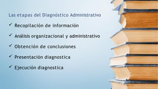 Las etapas del Diagnóstico Administrativo
 Recopilación de información
 Análisis organizacional y administrativo
 Obtención de conclusiones
 Presentación diagnostica
 Ejecución diagnostica
 