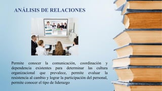 ANÁLISIS DE RELACIONES
Permite conocer la comunicación, coordinación y
existentes para determinar las cultura
dependencia
organizacional que prevalece, permite evaluar la
resistencia al cambio y lograr la participación del personal,
permite conocer el tipo de liderazgo
 