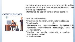 Los datos, deben someterse a un proceso de análisis
o examen crítico que permita precisar las causas del
estudio y ponderar las
alternativas de acción para su eficaz atención.
CONCLUSIONES
Entre las conclusiones:
Inexistencia de misión, visión, valores objetivos.
Inexistencia de
estrategias, metas políticas.
Falta
de estructura organizacional, duplicidad de
de
funciones, improvisación de trabajo, falta
comunicación.
Cuellos de botella, resistencia al cambio,
baja productividad
Falta de líderes
 