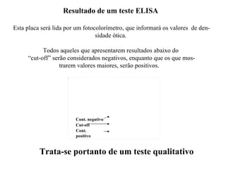 Resultado de um teste ELISA  Esta placa será lida por um fotocolorímetro, que informará os valores  de den- sidade ótica.  Todos aqueles que apresentarem resultados abaixo do  “ cut-off” serão considerados negativos, enquanto que os que mos- trarem valores maiores, serão positivos.  Trata-se portanto de um teste qualitativo Cont. negativo Cut-off Cont. positivo 
