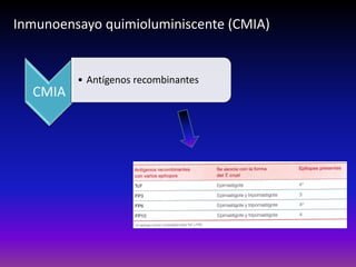 CMIA
• Antígenos recombinantes
Inmunoensayo quimioluminiscente (CMIA)
 