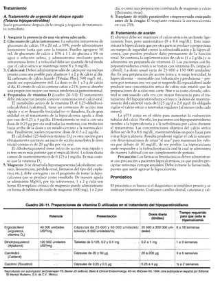 Diagnóstico clínico y_tratamiento