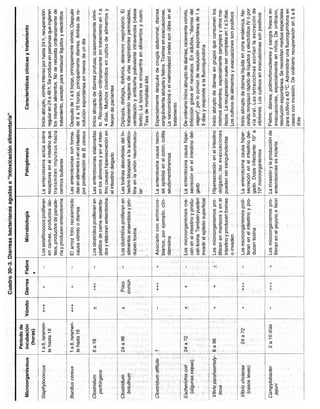 Diagnóstico clínico y_tratamiento