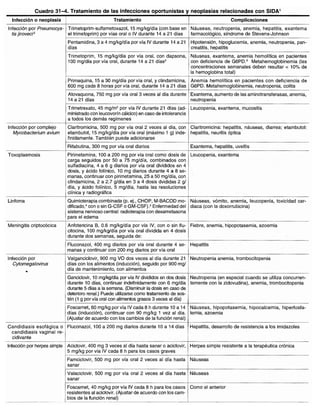 Diagnóstico clínico y_tratamiento