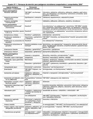 Diagnóstico clínico y_tratamiento