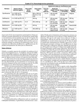 Diagnóstico clínico y_tratamiento