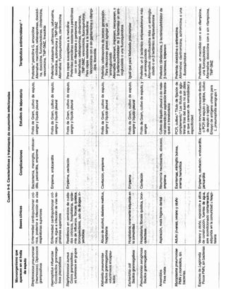 Diagnóstico clínico y_tratamiento