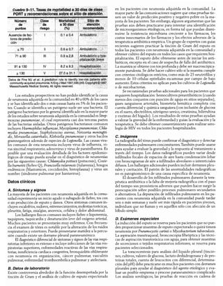 Diagnóstico clínico y_tratamiento