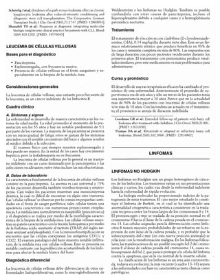Diagnóstico clínico y_tratamiento