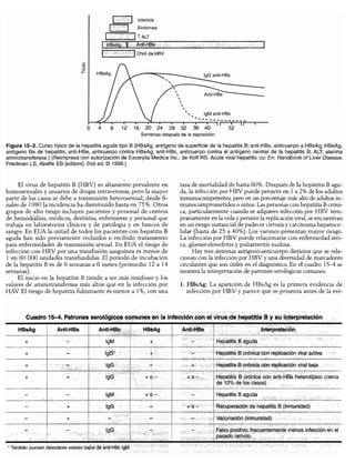 Diagnóstico clínico y_tratamiento