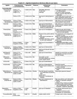 Diagnóstico clínico y_tratamiento