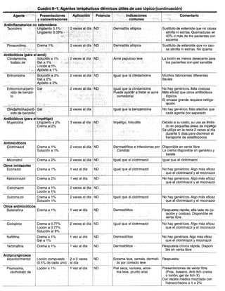 Diagnóstico clínico y_tratamiento