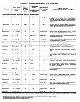 Diagnóstico clínico y_tratamiento