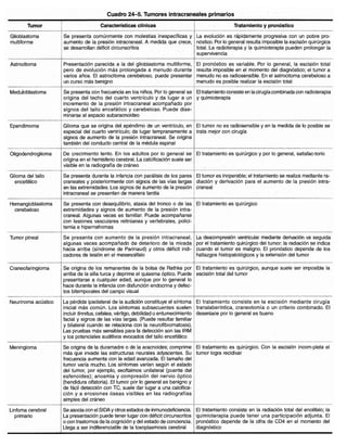 Diagnóstico clínico y_tratamiento