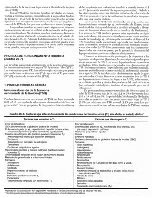 Diagnóstico clínico y_tratamiento