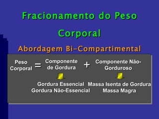 Fracionamento do Peso Corporal Abordagem Bi-Compartimental Peso Corporal Componente de Gordura Componente Não- Gorduroso = + Gordura Essencial Gordura Não-Essencial Massa Isenta de Gordura Massa Magra 