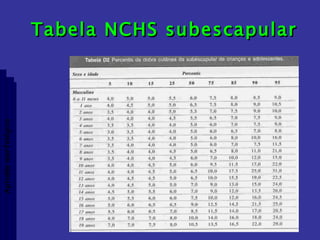 Tabela NCHS subescapular  Aptidão morfológica 