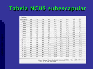 Tabela NCHS subescapular  Aptidão morfológica 