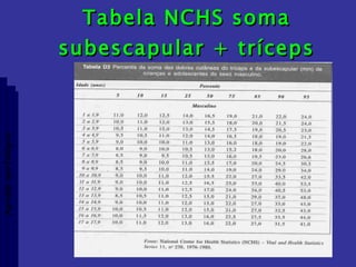 Tabela NCHS soma subescapular + tríceps Aptidão morfológica 