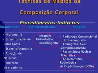 Técnicas de Medida da Composição Corporal Procedimentos Indiretos Hidrometria Espectrometria de Raios Gama Espectrofotometria Ativação de  Nêutrons Excreção de creatinina Radiologia Convencional Ultra-sonografia Tomografia Axial Computadorizada Ressonância Nuclear Magnética Absortometria Radiológica  de Dupla Energia (DEXA) Pesagem Hidrostática Pletismografia Bioquímicos  Densitométricos   Imagens 