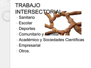 TRABAJO
INTERSECTORIAL
 Sanitario
 Escolar
 Deportes
 Comunitario y Familiar
 Académico y Sociedades Científicas
 Empresarial
 Otros.
 