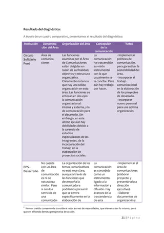 Resultado del diagnóstico:

A través de un cuadro comparativo, presentamos el resultado del diagnóstico:
                                                                                      2
Institución     Denomina-       Organización del área        Concepción                   Retos
               ción del Área                                     de la
                                                            comunicación
Círculo        Área de          Las funciones              La                  - Implementar
Solidario      comunica-        asumidas por el Área       comunicación        políticas de
Perú           ciones           de Comunicaciones          ha trascendido      comunicación,
                                están dirigidas en         su visión           para garantizar la
                                razón de su finalidad,     instrumental        sostenibilidad del
                                objetivos y estructura     con la que          área.
                                organizativa.              usualmente se       - Incorporar el
                                Claramente notamos         la concibe. Pero    trabajo
                                que hay una sólida         aún hay trabajo     comunicacional
                                organización en esta       por hacer.          en la elaboración
                                área. Las funciones se                         de los proyectos
                                enfocan en dos ejes:                           de desarrollo.
                                la comunicación                                - Incorporar
                                organizacional:                                nuevo personal
                                interna y externa, y la                        para una óptima
                                de comunicación para                           organización.
                                el desarrollo. Sin
                                embargo, en este
                                último eje aún hay
                                debilidades debido a
                                la carencia de
                                estudios
                                especializados de las
                                integrantes, de la
                                incorporación del
                                trabajo en la
                                elaboración de
                                proyectos sociales.

               No cuenta        La organización de los     La                  - Implementar el
CPS -      con un área          temas comunicativos        comunicación        área de
Desarrollo de                   no está muy clara,         es concebida        comunicaciones
               comunicación     aunque a través de         como un             (elaborar
               es ni de         las funciones que          instrumento,        proyecto y
               naturaleza       desempeña la               ligado a la         presentárselo a
               similar. Pero    comunicadora               información y       dirección
               sí con los       podríamos presumir         difusión. Hay       ejecutiva).
               servicios de     que se centra              avances de la       - Elaborar
               una              específicamente en la      trascendencia       documentos de
               comunicado-      elaboración de             de esta             organización y

2
 Hemos creído conveniente considera retos en vez de necesidades, que vienen a ser lo mismo, pero
que en el fondo denota perspectiva de acción.

                                                                                   21 | P á g i n a
 