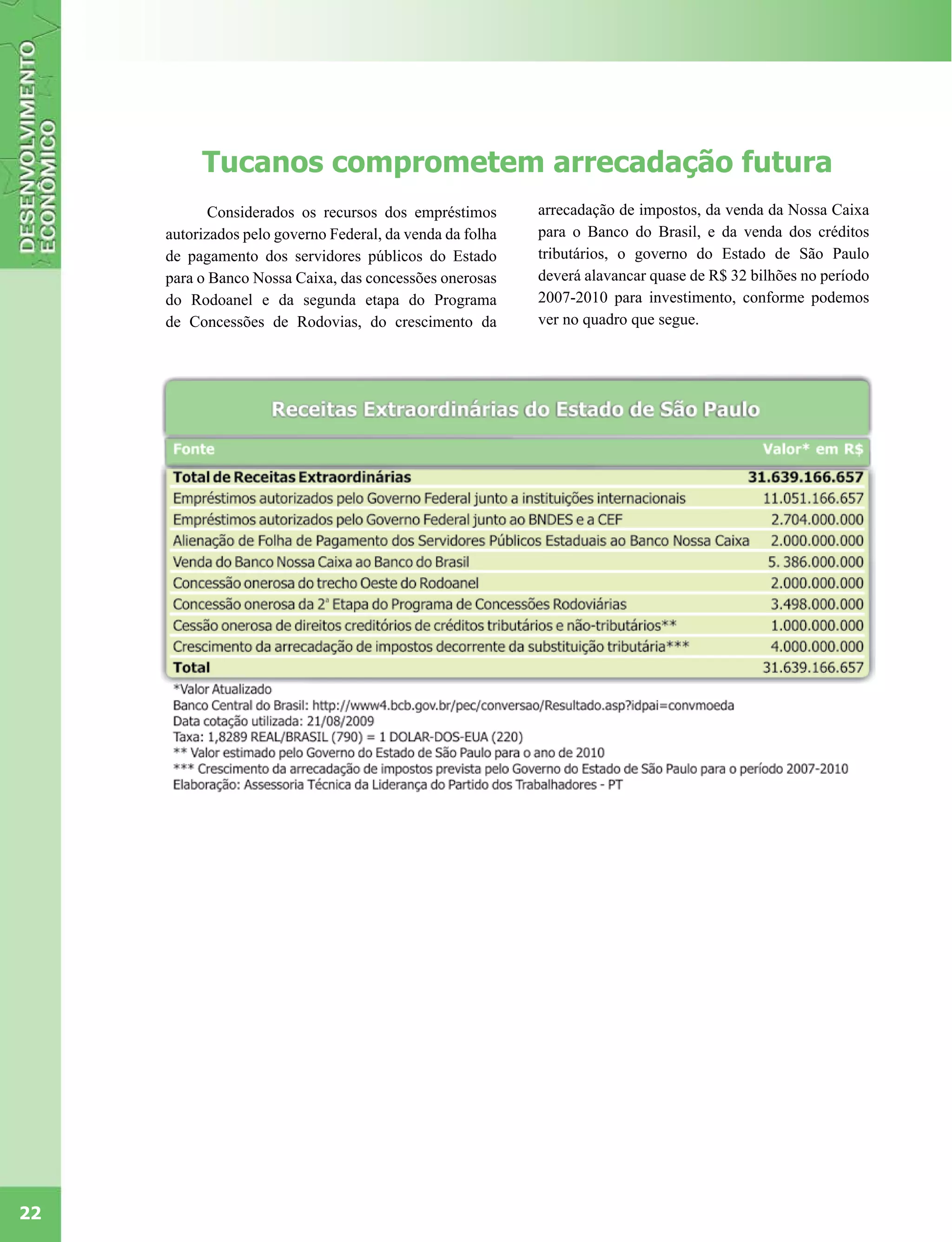 Tucanos comprometem arrecadação futura
            Considerados os recursos dos empréstimos       arrecadação de impostos, da venda da Nossa Caixa
     autorizados pelo governo Federal, da venda da folha   para o Banco do Brasil, e da venda dos créditos
     de pagamento dos servidores públicos do Estado        tributários, o governo do Estado de São Paulo
     para o Banco Nossa Caixa, das concessões onerosas     deverá alavancar quase de R$ 32 bilhões no período
     do Rodoanel e da segunda etapa do Programa            2007-2010 para investimento, conforme podemos
     de Concessões de Rodovias, do crescimento da          ver no quadro que segue.




22
 