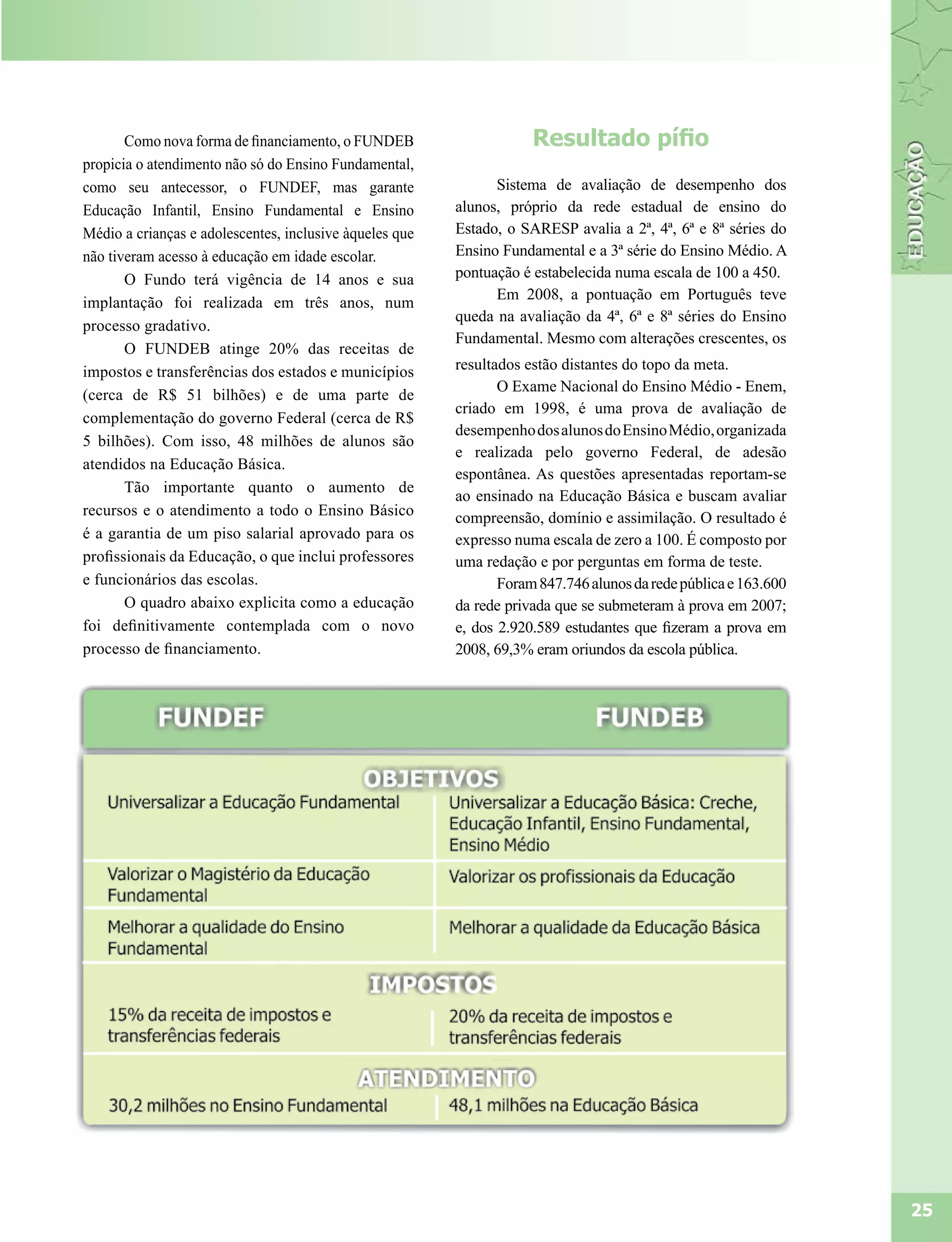 Como nova forma de financiamento, o FUNDEB                    Resultado pífio
propicia o atendimento não só do Ensino Fundamental,
como seu antecessor, o FUNDEF, mas garante                     Sistema de avaliação de desempenho dos
Educação Infantil, Ensino Fundamental e Ensino           alunos, próprio da rede estadual de ensino do
Médio a crianças e adolescentes, inclusive àqueles que   Estado, o SARESP avalia a 2ª, 4ª, 6ª e 8ª séries do
não tiveram acesso à educação em idade escolar.          Ensino Fundamental e a 3ª série do Ensino Médio. A
       O Fundo terá vigência de 14 anos e sua            pontuação é estabelecida numa escala de 100 a 450.
                                                               Em 2008, a pontuação em Português teve
implantação foi realizada em três anos, num
                                                         queda na avaliação da 4ª, 6ª e 8ª séries do Ensino
processo gradativo.
                                                         Fundamental. Mesmo com alterações crescentes, os
       O FUNDEB atinge 20% das receitas de
impostos e transferências dos estados e municípios       resultados estão distantes do topo da meta.
                                                                O Exame Nacional do Ensino Médio - Enem,
(cerca de R$ 51 bilhões) e de uma parte de
                                                         criado em 1998, é uma prova de avaliação de
complementação do governo Federal (cerca de R$
                                                         desempenho dos alunos do Ensino Médio, organizada
5 bilhões). Com isso, 48 milhões de alunos são
                                                         e realizada pelo governo Federal, de adesão
atendidos na Educação Básica.
                                                         espontânea. As questões apresentadas reportam-se
       Tão importante quanto o aumento de
                                                         ao ensinado na Educação Básica e buscam avaliar
recursos e o atendimento a todo o Ensino Básico          compreensão, domínio e assimilação. O resultado é
é a garantia de um piso salarial aprovado para os        expresso numa escala de zero a 100. É composto por
profissionais da Educação, o que inclui professores      uma redação e por perguntas em forma de teste.
e funcionários das escolas.                                     Foram 847.746 alunos da rede pública e 163.600
       O quadro abaixo explicita como a educação         da rede privada que se submeteram à prova em 2007;
foi definitivamente contemplada com o novo               e, dos 2.920.589 estudantes que fizeram a prova em
processo de financiamento.                               2008, 69,3% eram oriundos da escola pública.




                                                                                                                 25
 