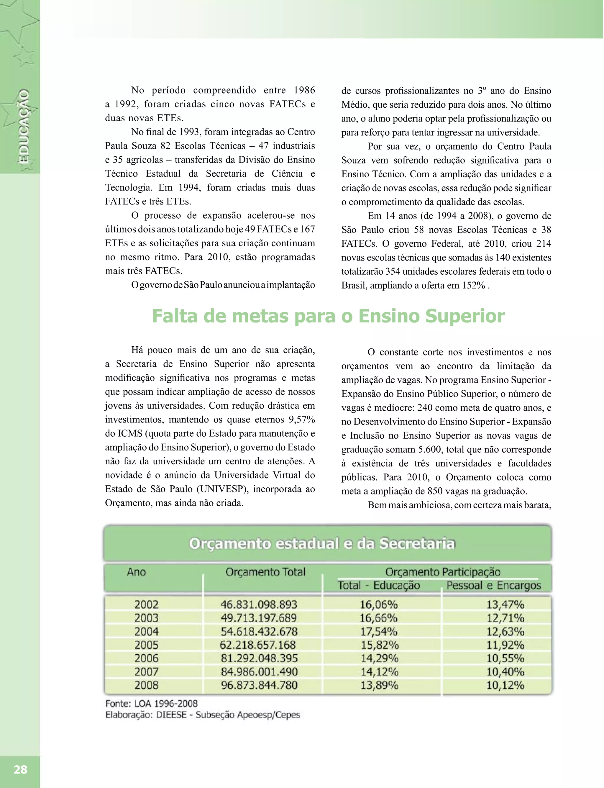 No período compreendido entre 1986              de cursos profissionalizantes no 3º ano do Ensino
     a 1992, foram criadas cinco novas FATECs e            Médio, que seria reduzido para dois anos. No último
     duas novas ETEs.                                      ano, o aluno poderia optar pela profissionalização ou
           No final de 1993, foram integradas ao Centro    para reforço para tentar ingressar na universidade.
     Paula Souza 82 Escolas Técnicas – 47 industriais             Por sua vez, o orçamento do Centro Paula
     e 35 agrícolas – transferidas da Divisão do Ensino    Souza vem sofrendo redução significativa para o
     Técnico Estadual da Secretaria de Ciência e           Ensino Técnico. Com a ampliação das unidades e a
     Tecnologia. Em 1994, foram criadas mais duas          criação de novas escolas, essa redução pode significar
     FATECs e três ETEs.                                   o comprometimento da qualidade das escolas.
           O processo de expansão acelerou-se nos                 Em 14 anos (de 1994 a 2008), o governo de
     últimos dois anos totalizando hoje 49 FATECs e 167    São Paulo criou 58 novas Escolas Técnicas e 38
     ETEs e as solicitações para sua criação continuam     FATECs. O governo Federal, até 2010, criou 214
     no mesmo ritmo. Para 2010, estão programadas          novas escolas técnicas que somadas às 140 existentes
     mais três FATECs.                                     totalizarão 354 unidades escolares federais em todo o
           O governo de São Paulo anunciou a implantação   Brasil, ampliando a oferta em 152% .


                Falta de metas para o Ensino Superior
            Há pouco mais de um ano de sua criação,              O constante corte nos investimentos e nos
     a Secretaria de Ensino Superior não apresenta         orçamentos vem ao encontro da limitação da
     modificação significativa nos programas e metas       ampliação de vagas. No programa Ensino Superior -
     que possam indicar ampliação de acesso de nossos      Expansão do Ensino Público Superior, o número de
     jovens às universidades. Com redução drástica em      vagas é medíocre: 240 como meta de quatro anos, e
     investimentos, mantendo os quase eternos 9,57%        no Desenvolvimento do Ensino Superior - Expansão
     do ICMS (quota parte do Estado para manutenção e      e Inclusão no Ensino Superior as novas vagas de
     ampliação do Ensino Superior), o governo do Estado    graduação somam 5.600, total que não corresponde
     não faz da universidade um centro de atenções. A      à existência de três universidades e faculdades
     novidade é o anúncio da Universidade Virtual do       públicas. Para 2010, o Orçamento coloca como
     Estado de São Paulo (UNIVESP), incorporada ao         meta a ampliação de 850 vagas na graduação.
     Orçamento, mas ainda não criada.                            Bem mais ambiciosa, com certeza mais barata,




28
 