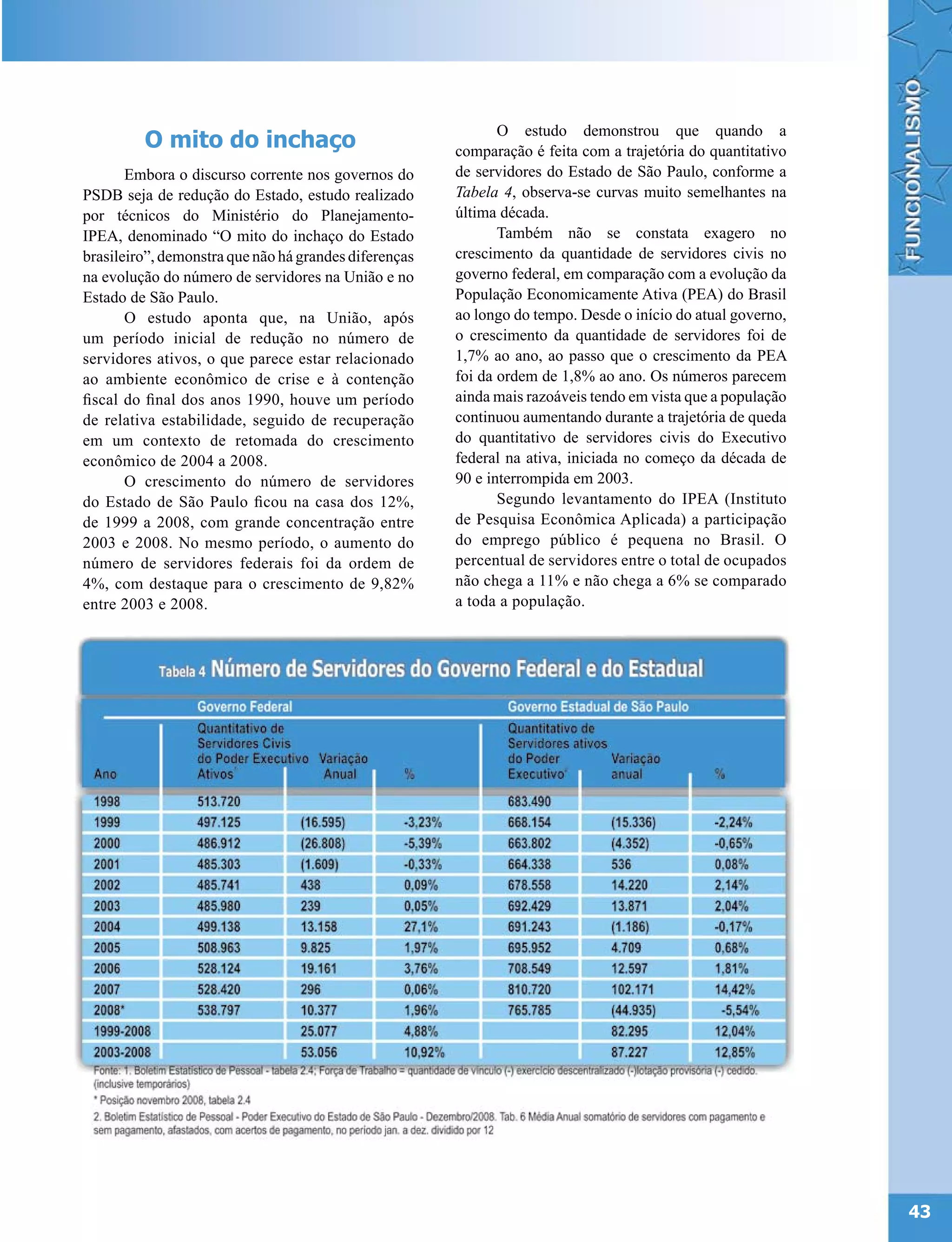 O estudo demonstrou que quando a
         O mito do inchaço                             comparação é feita com a trajetória do quantitativo
       Embora o discurso corrente nos governos do      de servidores do Estado de São Paulo, conforme a
PSDB seja de redução do Estado, estudo realizado       Tabela 4, observa-se curvas muito semelhantes na
por técnicos do Ministério do Planejamento-            última década.
IPEA, denominado “O mito do inchaço do Estado                 Também não se constata exagero no
brasileiro”, demonstra que não há grandes diferenças   crescimento da quantidade de servidores civis no
na evolução do número de servidores na União e no      governo federal, em comparação com a evolução da
Estado de São Paulo.                                   População Economicamente Ativa (PEA) do Brasil
       O estudo aponta que, na União, após             ao longo do tempo. Desde o início do atual governo,
um período inicial de redução no número de             o crescimento da quantidade de servidores foi de
servidores ativos, o que parece estar relacionado      1,7% ao ano, ao passo que o crescimento da PEA
ao ambiente econômico de crise e à contenção           foi da ordem de 1,8% ao ano. Os números parecem
fiscal do final dos anos 1990, houve um período        ainda mais razoáveis tendo em vista que a população
de relativa estabilidade, seguido de recuperação       continuou aumentando durante a trajetória de queda
em um contexto de retomada do crescimento              do quantitativo de servidores civis do Executivo
econômico de 2004 a 2008.                              federal na ativa, iniciada no começo da década de
       O crescimento do número de servidores           90 e interrompida em 2003.
do Estado de São Paulo ficou na casa dos 12%,                 Segundo levantamento do IPEA (Instituto
de 1999 a 2008, com grande concentração entre          de Pesquisa Econômica Aplicada) a participação
2003 e 2008. No mesmo período, o aumento do            do emprego público é pequena no Brasil. O
número de servidores federais foi da ordem de          percentual de servidores entre o total de ocupados
4%, com destaque para o crescimento de 9,82%           não chega a 11% e não chega a 6% se comparado
entre 2003 e 2008.                                     a toda a população.




                                                                                                             43
 