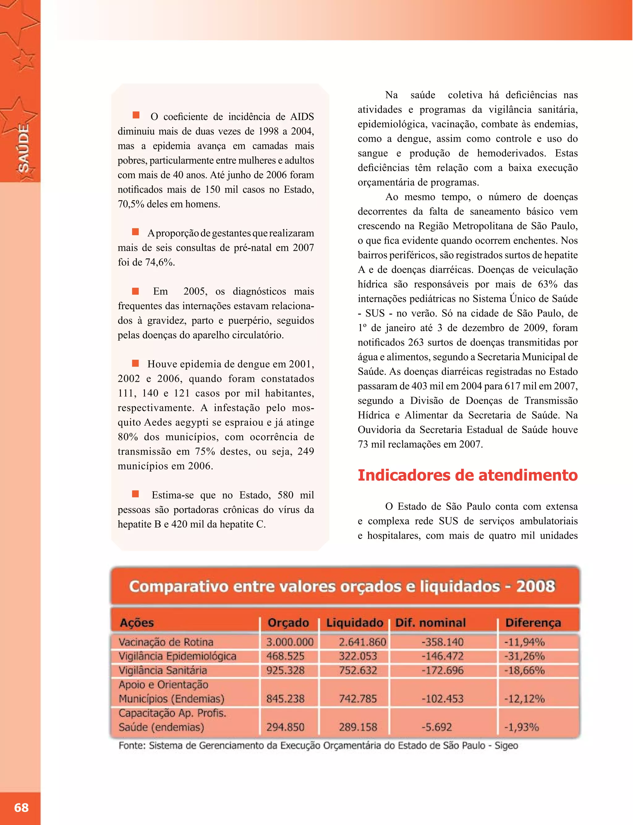 Na saúde coletiva há deficiências nas
                                                        atividades e programas da vigilância sanitária,
             O coeficiente de incidência de AIDS
                                                        epidemiológica, vacinação, combate às endemias,
     diminuiu mais de duas vezes de 1998 a 2004,
                                                        como a dengue, assim como controle e uso do
     mas a epidemia avança em camadas mais
                                                        sangue e produção de hemoderivados. Estas
     pobres, particularmente entre mulheres e adultos
                                                        deficiências têm relação com a baixa execução
     com mais de 40 anos. Até junho de 2006 foram
                                                        orçamentária de programas.
     notificados mais de 150 mil casos no Estado,
                                                               Ao mesmo tempo, o número de doenças
     70,5% deles em homens.
                                                        decorrentes da falta de saneamento básico vem
                                                        crescendo na Região Metropolitana de São Paulo,
            A proporção de gestantes que realizaram
                                                        o que fica evidente quando ocorrem enchentes. Nos
     mais de seis consultas de pré-natal em 2007
                                                        bairros periféricos, são registrados surtos de hepatite
     foi de 74,6%.
                                                        A e de doenças diarréicas. Doenças de veiculação
                                                        hídrica são responsáveis por mais de 63% das
             Em 2005, os diagnósticos mais
                                                        internações pediátricas no Sistema Único de Saúde
     frequentes das internações estavam relaciona-
                                                        - SUS - no verão. Só na cidade de São Paulo, de
     dos à gravidez, parto e puerpério, seguidos
                                                        1º de janeiro até 3 de dezembro de 2009, foram
     pelas doenças do aparelho circulatório.
                                                        notificados 263 surtos de doenças transmitidas por
                                                        água e alimentos, segundo a Secretaria Municipal de
           Houve epidemia de dengue em 2001,
                                                        Saúde. As doenças diarréicas registradas no Estado
     2002 e 2006, quando foram constatados
                                                        passaram de 403 mil em 2004 para 617 mil em 2007,
     111, 140 e 121 casos por mil habitantes,
                                                        segundo a Divisão de Doenças de Transmissão
     respectivamente. A infestação pelo mos-
                                                        Hídrica e Alimentar da Secretaria de Saúde. Na
     quito Aedes aegypti se espraiou e já atinge
                                                        Ouvidoria da Secretaria Estadual de Saúde houve
     80% dos municípios, com ocorrência de
                                                        73 mil reclamações em 2007.
     transmissão em 75% destes, ou seja, 249
     municípios em 2006.
                                                        Indicadores de atendimento
             Estima-se que no Estado, 580 mil
     pessoas são portadoras crônicas do vírus da              O Estado de São Paulo conta com extensa
     hepatite B e 420 mil da hepatite C.                e complexa rede SUS de serviços ambulatoriais
                                                        e hospitalares, com mais de quatro mil unidades




68
 