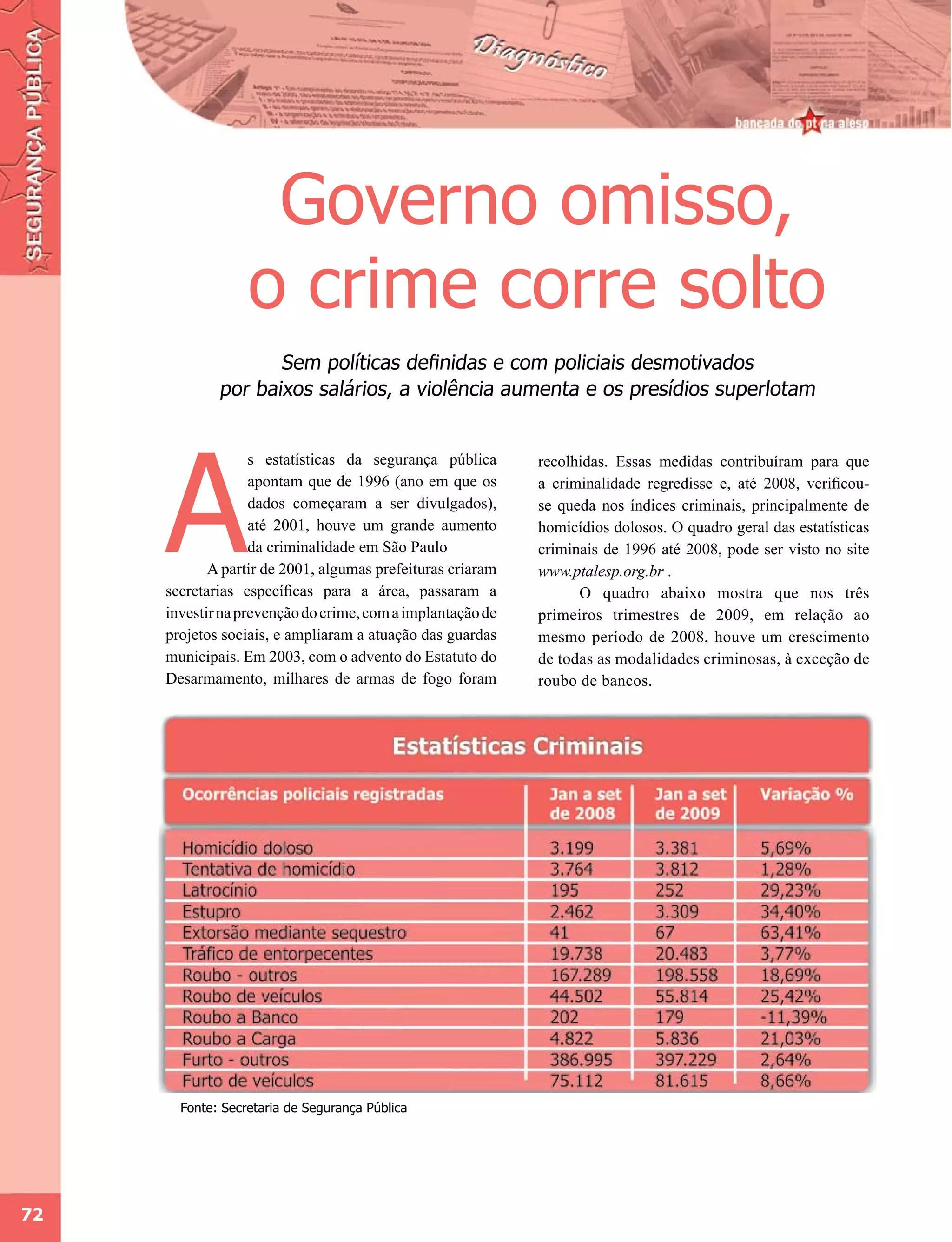 Governo omisso,
                  o crime corre solto
                    Sem políticas definidas e com policiais desmotivados
             por baixos salários, a violência aumenta e os presídios superlotam




     A
                   s estatísticas da segurança pública      recolhidas. Essas medidas contribuíram para que
                   apontam que de 1996 (ano em que os       a criminalidade regredisse e, até 2008, verificou-
                   dados começaram a ser divulgados),       se queda nos índices criminais, principalmente de
                   até 2001, houve um grande aumento        homicídios dolosos. O quadro geral das estatísticas
                   da criminalidade em São Paulo            criminais de 1996 até 2008, pode ser visto no site
            A partir de 2001, algumas prefeituras criaram   www.ptalesp.org.br .
     secretarias específicas para a área, passaram a              O quadro abaixo mostra que nos três
     investir na prevenção do crime, com a implantação de   primeiros trimestres de 2009, em relação ao
     projetos sociais, e ampliaram a atuação das guardas    mesmo período de 2008, houve um crescimento
     municipais. Em 2003, com o advento do Estatuto do      de todas as modalidades criminosas, à exceção de
     Desarmamento, milhares de armas de fogo foram          roubo de bancos.




       Fonte: Secretaria de Segurança Pública




72
 
