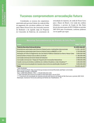 Tucanos comprometem arrecadação futura
            Considerados os recursos dos empréstimos       arrecadação de impostos, da venda da Nossa Caixa
     autorizados pelo governo Federal, da venda da folha   para o Banco do Brasil, e da venda dos créditos
     de pagamento dos servidores públicos do Estado        tributários, o governo do Estado de São Paulo
     para o Banco Nossa Caixa, das concessões onerosas     deverá alavancar quase de R$ 32 bilhões no período
     do Rodoanel e da segunda etapa do Programa            2007-2010 para investimento, conforme podemos
     de Concessões de Rodovias, do crescimento da          ver no quadro que segue.




22
 