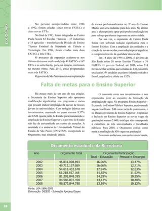 No período compreendido entre 1986              de cursos profissionalizantes no 3º ano do Ensino
     a 1992, foram criadas cinco novas FATECs e            Médio, que seria reduzido para dois anos. No último
     duas novas ETEs.                                      ano, o aluno poderia optar pela profissionalização ou
           No final de 1993, foram integradas ao Centro    para reforço para tentar ingressar na universidade.
     Paula Souza 82 Escolas Técnicas – 47 industriais             Por sua vez, o orçamento do Centro Paula
     e 35 agrícolas – transferidas da Divisão do Ensino    Souza vem sofrendo redução significativa para o
     Técnico Estadual da Secretaria de Ciência e           Ensino Técnico. Com a ampliação das unidades e a
     Tecnologia. Em 1994, foram criadas mais duas          criação de novas escolas, essa redução pode significar
     FATECs e três ETEs.                                   o comprometimento da qualidade das escolas.
           O processo de expansão acelerou-se nos                 Em 14 anos (de 1994 a 2008), o governo de
     últimos dois anos totalizando hoje 49 FATECs e 167    São Paulo criou 58 novas Escolas Técnicas e 38
     ETEs e as solicitações para sua criação continuam     FATECs. O governo Federal, até 2010, criou 214
     no mesmo ritmo. Para 2010, estão programadas          novas escolas técnicas que somadas às 140 existentes
     mais três FATECs.                                     totalizarão 354 unidades escolares federais em todo o
           O governo de São Paulo anunciou a implantação   Brasil, ampliando a oferta em 152% .


                Falta de metas para o Ensino Superior
            Há pouco mais de um ano de sua criação,              O constante corte nos investimentos e nos
     a Secretaria de Ensino Superior não apresenta         orçamentos vem ao encontro da limitação da
     modificação significativa nos programas e metas       ampliação de vagas. No programa Ensino Superior -
     que possam indicar ampliação de acesso de nossos      Expansão do Ensino Público Superior, o número de
     jovens às universidades. Com redução drástica em      vagas é medíocre: 240 como meta de quatro anos, e
     investimentos, mantendo os quase eternos 9,57%        no Desenvolvimento do Ensino Superior - Expansão
     do ICMS (quota parte do Estado para manutenção e      e Inclusão no Ensino Superior as novas vagas de
     ampliação do Ensino Superior), o governo do Estado    graduação somam 5.600, total que não corresponde
     não faz da universidade um centro de atenções. A      à existência de três universidades e faculdades
     novidade é o anúncio da Universidade Virtual do       públicas. Para 2010, o Orçamento coloca como
     Estado de São Paulo (UNIVESP), incorporada ao         meta a ampliação de 850 vagas na graduação.
     Orçamento, mas ainda não criada.                            Bem mais ambiciosa, com certeza mais barata,




28
 