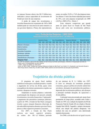 os repasses ficaram abaixo dos R$ 5 bilhões/ano,        juntas, em média, 22,8% e 17,6% das despesas totais,
     indicando a pouca capacidade de investimento do         nos últimos 15 anos elas foram reduzidas para menos
     Estado por meio de suas empresas.                       de 10%, com uma pequena recuperação em 2008
           A perda de espaço dos investimentos e             (10,9%) e 2009 (12%) - Tabela 2.
     inversões financeiras nos orçamentos de 1995 a 2009            Estes números comprovam que grande
     também pode ser vista através de outros números: se     parte do ajuste fiscal no Estado de São Paulo
     nos governos Quércia e Fleury elas representavam,       deu-se pelo corte nos investimentos públicos.




                             Trajetória da dívida pública
            O programa de ajuste fiscal também               de um patamar de R 1,1 bilhão em 1997.
     estabeleceu metas para o resultado primário, visando    O êxito na obtenção de resultados primários
     o pagamento do serviço da dívida, quase como            crescentes, graças à política de arrocho salarial dos
     conseqüência dos demais ajustamentos exigidos nas       servidores, alienação do patrimônio dos paulistas e
     receitas e despesas correntes.                          depressão dos investimentos públicos, não alcançou
            Ampliando as receitas próprias e reduzindo       o principal resultado desejado, de equacionar a
     a participação das despesas com pessoal, cortando       dívida pública.
     investimentos e inversões financeiras e “represando”            A principal meta preconizada pelo ajuste fiscal
     o pagamento dos precatórios (sentenças judiciais),      permanente de longo prazo, acordado entre União e
     a partir de 1995, o Estado de São Paulo conseguiu       Estado em 1997, era a redução da trajetória da Dívida
     inverter a grave situação financeira observada: de      Financeira Total do Estado (D) em relação à Receita
     elevados déficits primários durante o governo Fleury,   Líquida Real (RLR). Segundo o próprio documento
     passou a obter superávits primários crescentes.         oficial, esta relação não poderia ultrapassar, “em
            Em 2007, o Estado de São Paulo                   nenhum dos anos do período”, uma determinada
     realizou seu maior superávit primário,                  trajetória decrescente.
     da ordem dos R$ 6,3 bilhões, partindo                           Em 2008, a dívida deveria ser igual à receita




38
 