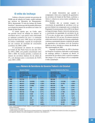 O estudo demonstrou que quando a
         O mito do inchaço                             comparação é feita com a trajetória do quantitativo
       Embora o discurso corrente nos governos do      de servidores do Estado de São Paulo, conforme a
PSDB seja de redução do Estado, estudo realizado       Tabela 4, observa-se curvas muito semelhantes na
por técnicos do Ministério do Planejamento-            última década.
IPEA, denominado “O mito do inchaço do Estado                 Também não se constata exagero no
brasileiro”, demonstra que não há grandes diferenças   crescimento da quantidade de servidores civis no
na evolução do número de servidores na União e no      governo federal, em comparação com a evolução da
Estado de São Paulo.                                   População Economicamente Ativa (PEA) do Brasil
       O estudo aponta que, na União, após             ao longo do tempo. Desde o início do atual governo,
um período inicial de redução no número de             o crescimento da quantidade de servidores foi de
servidores ativos, o que parece estar relacionado      1,7% ao ano, ao passo que o crescimento da PEA
ao ambiente econômico de crise e à contenção           foi da ordem de 1,8% ao ano. Os números parecem
fiscal do final dos anos 1990, houve um período        ainda mais razoáveis tendo em vista que a população
de relativa estabilidade, seguido de recuperação       continuou aumentando durante a trajetória de queda
em um contexto de retomada do crescimento              do quantitativo de servidores civis do Executivo
econômico de 2004 a 2008.                              federal na ativa, iniciada no começo da década de
       O crescimento do número de servidores           90 e interrompida em 2003.
do Estado de São Paulo ficou na casa dos 12%,                 Segundo levantamento do IPEA (Instituto
de 1999 a 2008, com grande concentração entre          de Pesquisa Econômica Aplicada) a participação
2003 e 2008. No mesmo período, o aumento do            do emprego público é pequena no Brasil. O
número de servidores federais foi da ordem de          percentual de servidores entre o total de ocupados
4%, com destaque para o crescimento de 9,82%           não chega a 11% e não chega a 6% se comparado
entre 2003 e 2008.                                     a toda a população.




                                                                                                             43
 