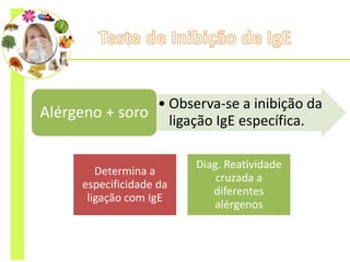 • Observa-se a inibição da
ligação IgE específica.
Alérgeno + soro
Determina a
especificidade da
ligação com IgE
Diag. Reatividade
cruzada a
diferentes
alérgenos
 