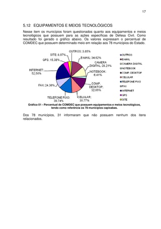 17



5.12 EQUIPAMENTOS E MEIOS TECNOLÓGICOS
Nesse item os municípios foram questionados quanto aos equipamentos e meios
tecnológicos que possuem para as ações específicas de Defesa Civil. Como
resultado foi gerado o gráfico abaixo. Os valores expressam o percentual de
COMDEC que possuem determinado meio em relação aos 78 municípios do Estado.




   Gráfico 01 - Percentual de COMDEC que possuem equipamentos e meios tecnológicos,
                     tendo como referência os 78 municípios capixabas.

Dos 78 municípios, 31 informaram que não possuem nenhum dos itens
relacionados.
 