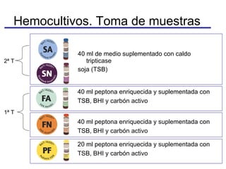Hemocultivos. Toma de muestras 40 ml de medio suplementado con caldo tripticase soja (TSB)  40 ml peptona enriquecida y suplementada con TSB, BHI y carbón activo 40 ml peptona enriquecida y suplementada con TSB, BHI y carbón activo 20 ml peptona enriquecida y suplementada con TSB, BHI y carbón activo 1ª T 2ª T 