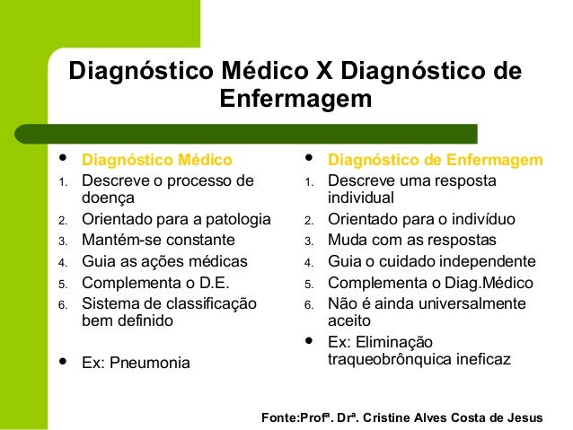 Diagnóstico de enfermagem