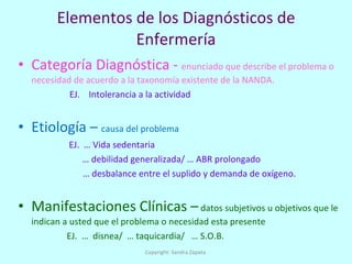 Elementos de los Diagnósticos de Enfermería Categoría Diagnóstica -  enunciado que describe el problema o necesidad de acuerdo a la taxonomía existente de la NANDA. EJ.  Intolerancia a la actividad Etiología –  causa del problema   EJ.  … Vida sedentaria   …  debilidad generalizada/ … ABR prolongado …  desbalance entre el suplido y demanda de oxígeno. Manifestaciones Clínicas –  datos subjetivos u objetivos que le indican a usted que el problema o necesidad esta presente   EJ.  …  disnea/  … taquicardia/  … S.O.B. Copyright: Sandra Zapata  