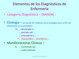 Elementos de los Diagnósticos de Enfermería Categoría Diagnóstica – (NANDA) Etiología –  (el uso de Dx. médicos como etiologías para un Dx. de enfermería no es aceptable)   EJ.  … relacionado a … …  asociado con … …  antecedente a …. **… relacionado a … secundario a … Manifestaciones Clínicas –     EJ.  …  manifestado por …  evidenciado por Copyright: Sandra Zapata  