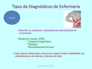 Tipos de Diagnósticos de Enfermería Actual Describe un problema o necesidad que esta presente en el momento --  Dolor Agudo relacionado a trauma en región lumbar manifestado por verbalizaciones del cliente y máscara de dolor. Redacción incluye: (PES) * Categoría Diagnóstica   * Etiología   * Manifestaciones Clínicas Copyright: Sandra Zapata  
