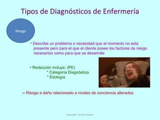 Tipos de Diagnósticos de Enfermería Riesgo Describe un problema o necesidad que al momento no esta  presente pero para el que el cliente posee los factores de riesgo necesarios como para que se desarrolle --  Riesgo a daño relacionado a niveles de conciencia alterados Redacción incluye: (PE) * Categoría Diagnóstica   * Etiología Copyright: Sandra Zapata  