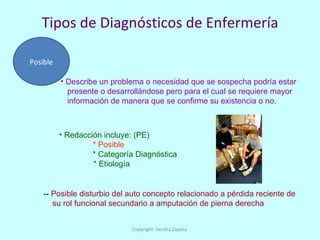 Tipos de Diagnósticos de Enfermería Posible Describe un problema o necesidad que se sospecha podría estar presente o desarrollándose pero para el cual se requiere mayor información de manera que se confirme su existencia o no. --  Posible disturbio del auto concepto relacionado a pérdida reciente de su rol funcional secundario a amputación de pierna derecha Redacción incluye: (PE) * Posible * Categoría Diagnóstica   * Etiología Copyright: Sandra Zapata  