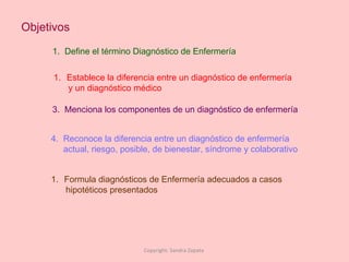 Objetivos 1.  Define el término Diagnóstico de Enfermería Establece la diferencia entre un diagnóstico de enfermería y un diagnóstico médico 3.  Menciona los componentes de un diagnóstico de enfermería 4.  Reconoce la diferencia entre un diagnóstico de enfermería actual, riesgo, posible, de bienestar, síndrome y colaborativo Formula diagnósticos de Enfermería adecuados a casos hipotéticos presentados Copyright: Sandra Zapata  