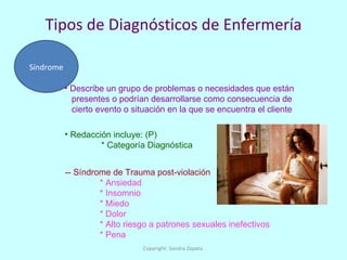 Tipos de Diagnósticos de Enfermería Síndrome Describe un grupo de problemas o necesidades que están presentes o podrían desarrollarse como consecuencia de cierto evento o situación en la que se encuentra el cliente -- Síndrome de Trauma post-violación * Ansiedad * Insomnio * Miedo * Dolor * Alto riesgo a patrones sexuales inefectivos * Pena Redacción incluye: (P) * Categoría Diagnóstica Copyright: Sandra Zapata  