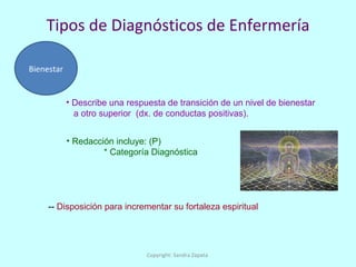 Tipos de Diagnósticos de Enfermería Bienestar Describe una respuesta de transición de un nivel de bienestar a otro superior  (dx. de conductas positivas). --  Disposición para incrementar su fortaleza espiritual Redacción incluye: (P) * Categoría Diagnóstica Copyright: Sandra Zapata  